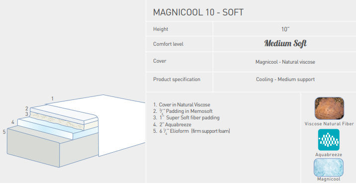 Magniflex - Magnicool 10 inch Medium Soft Mattress